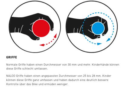 NALOO Hill Bill 26", Mk3, 9-Speed, Turquoise Produktbild 4