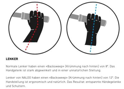 NALOO Hill Bill 26" SE, Mk3, 9-Speed, Deep Blue Produktbild 3