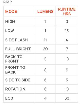 Knog R&uuml;cklicht Frog V3 spider black  Produktbild 8