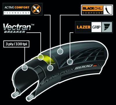 Continental Pneu Grand Prix 5000 700x23C Falt black  Produktbild 2