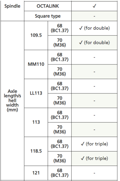Shimano Innenlager BB-5500 OCTALINK BSA 68 mm / 118.5 mm  Produktbild 1