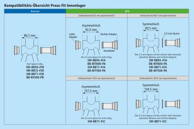 Shimano Press-Fit&nbsp;Innenlager SM-BB72 86.5 mm  Produktbild 1