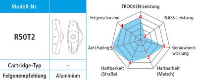 Shimano Bremsschuhe BR-6403/R50T2 f&uuml;r Alufelgen 5 Paar  Produktbild 2