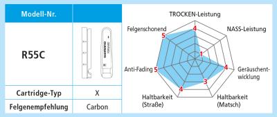 Shimano Bremsgummi R55C f&uuml;r Keramikfelgen mit Befestigungsschraube Paar  Produktbild 1