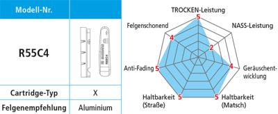 Shimano Bremsgummi R55C4 f&uuml;r Alufelgen mit Befestigungsschrauben Paar  Produktbild 1